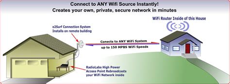 will wifi work through a metal box|wiring wifi into metal shed.